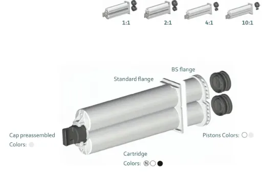 AB Series