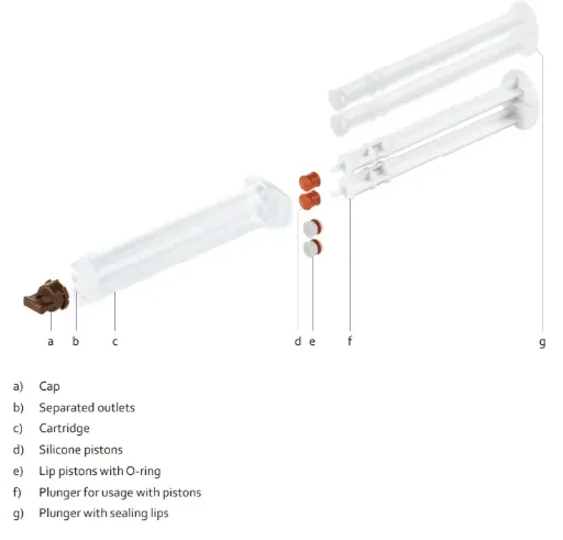 Medmix/Sulzer Cartridges / KK Series